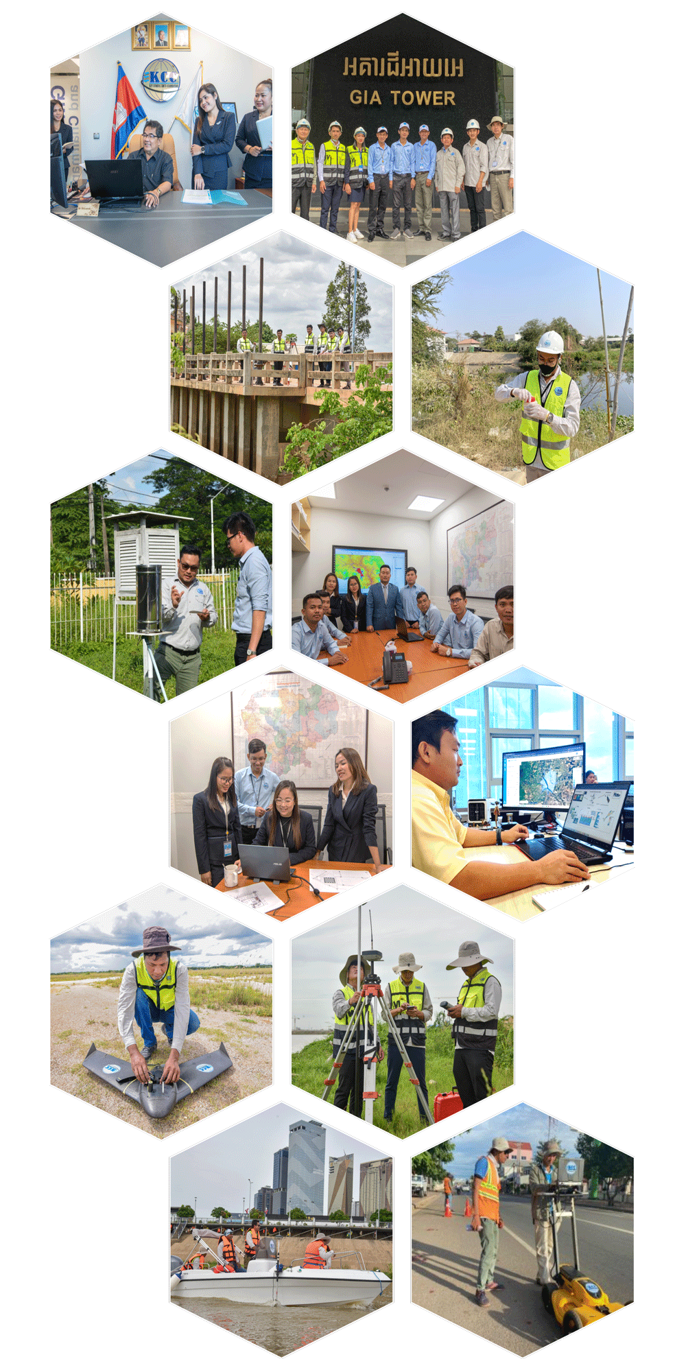 KCC Expertise Visualization
